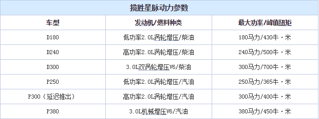 路虎揽胜星脉正式发布 补齐家族产品线