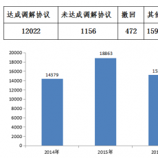 汽车维修多次仍没修好？ 中消协揭露的问题你遇过吗