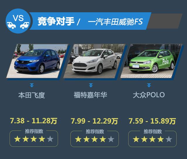 一汽丰田威驰FS正式上市 售6.98-10.98万元