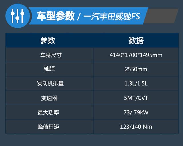 一汽丰田威驰FS正式上市 售6.98-10.98万元