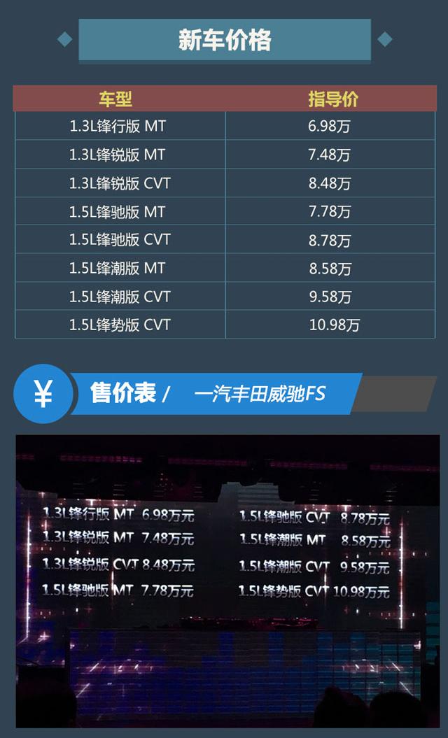 一汽丰田威驰FS正式上市 售6.98-10.98万元