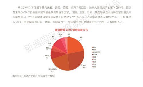 2017留学趋势预测发布多元化选择倾向开始显现