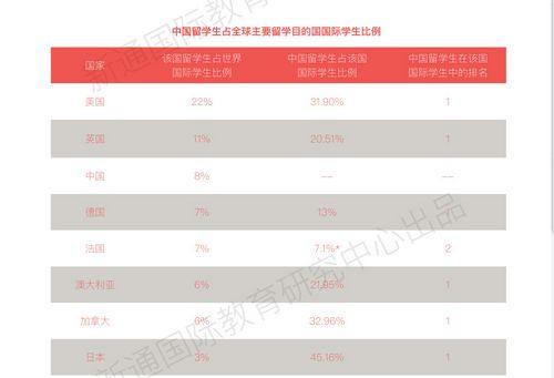 2017留学趋势预测发布 多元化选择倾向开始显现