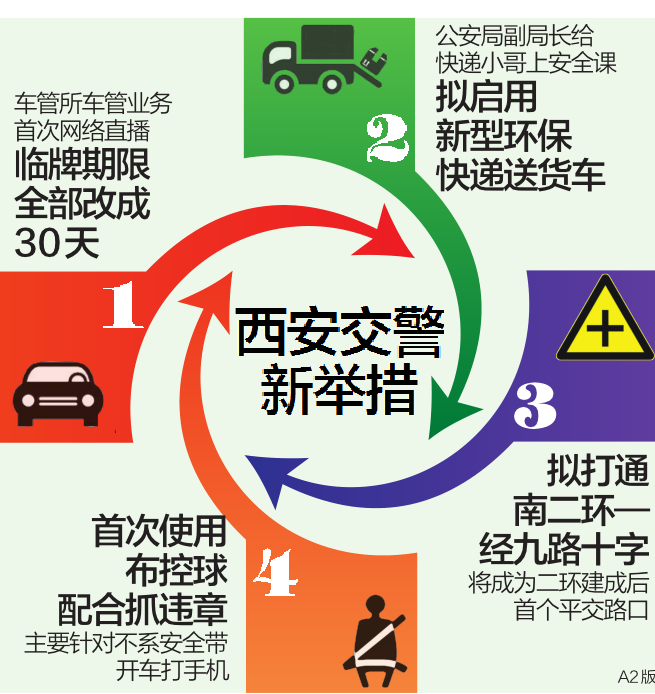 西安交警新举措
