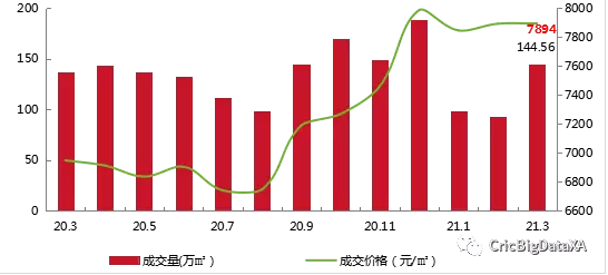 西安房价稳 库存降 悬念也随之而来？