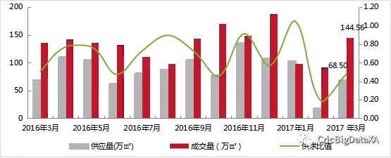 西安房价稳 库存降 悬念也随之而来？