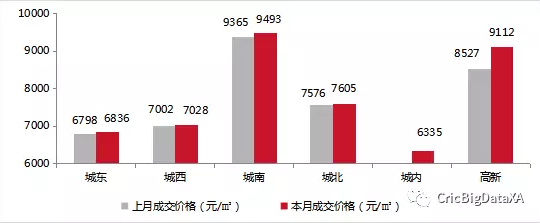 西安房价稳 库存降 悬念也随之而来？