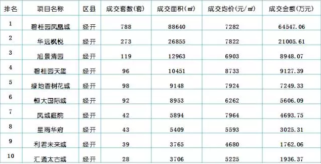 西安房价稳 库存降 悬念也随之而来？