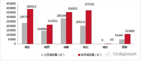 西安房价稳 库存降 悬念也随之而来？