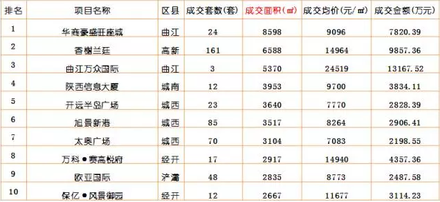 西安房价稳 库存降 悬念也随之而来？