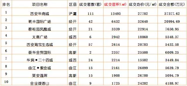 西安房价稳 库存降 悬念也随之而来？