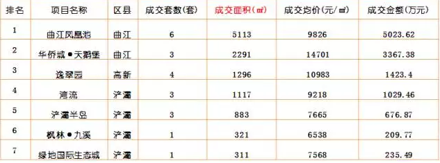 西安房价稳 库存降 悬念也随之而来？