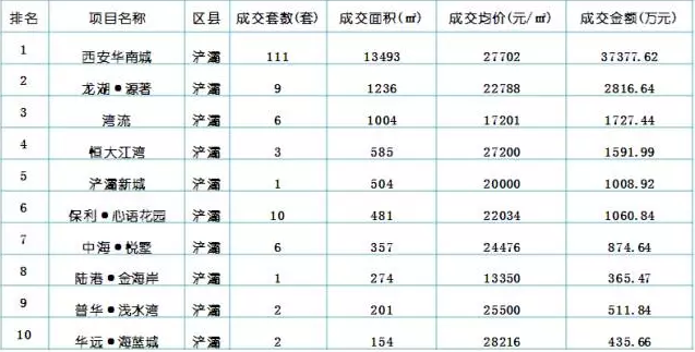 西安房价稳 库存降 悬念也随之而来？