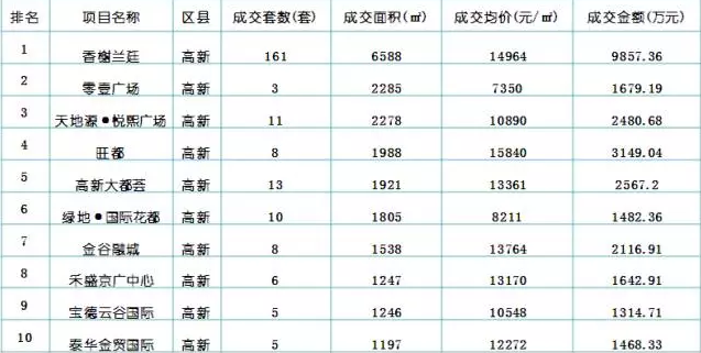 西安房价稳 库存降 悬念也随之而来？