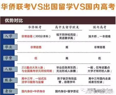 “华侨生”联考中介调查：400分上“985”？