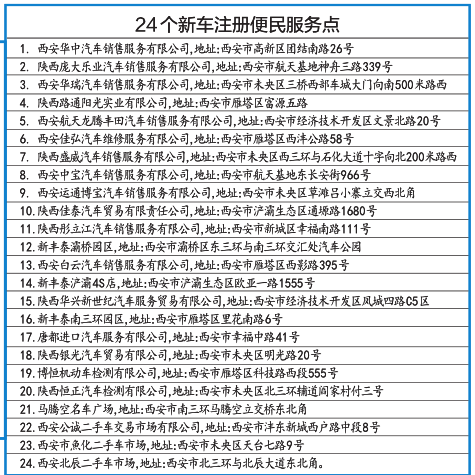 7座以下小车可就近办理 西安新增24处新车挂牌点