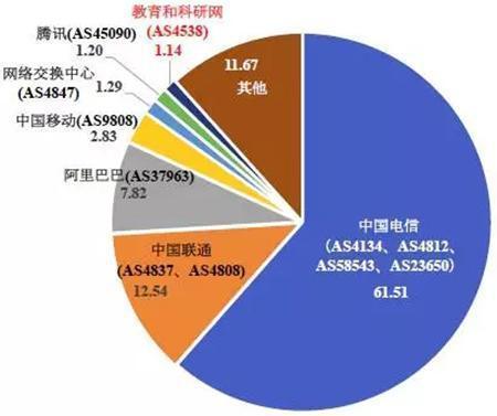 教育网安全应急响应组CCERT5月14日对国际相关权威数据的分析（sinkhole 域名查询日志）。  教育网应急响应组CCERT 图