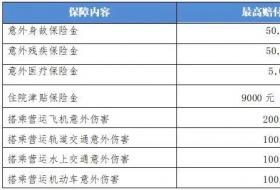 徐汇区工作委员会为全区重点优抚对象购买意外伤害综合服务保险